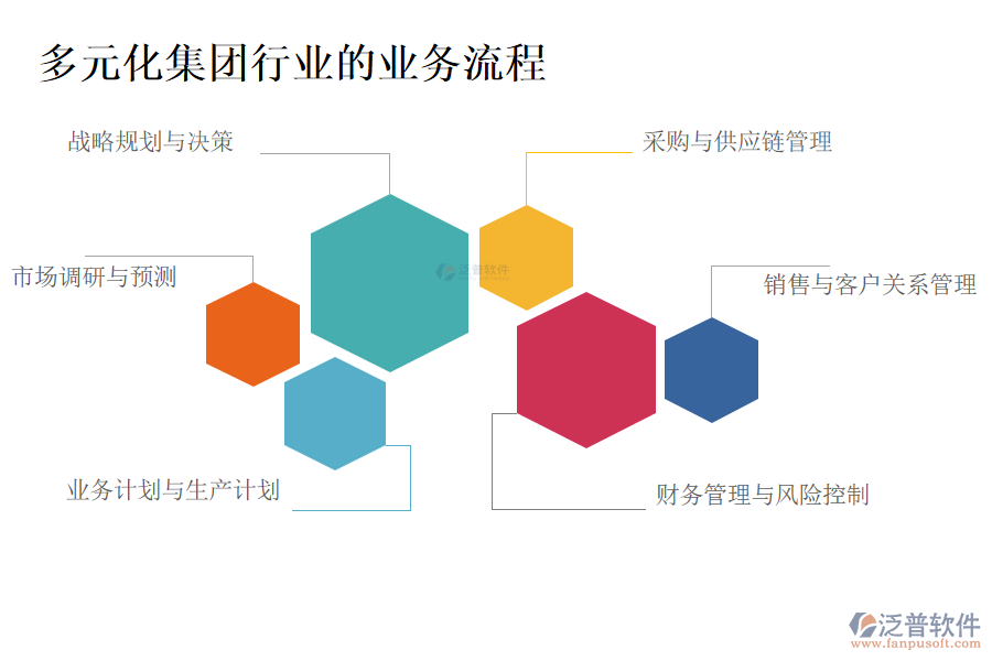 多元化集團行業(yè)的業(yè)務流程