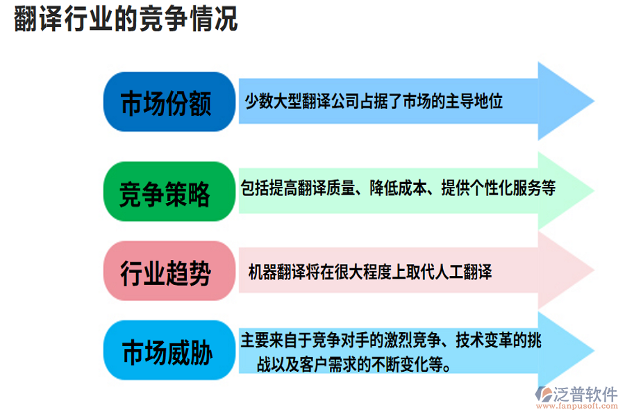 翻譯行業(yè)的現(xiàn)狀、痛點(diǎn)及競(jìng)爭(zhēng)情況