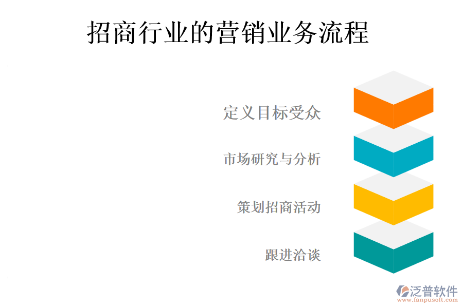 招商行業(yè)的營(yíng)銷(xiāo)業(yè)務(wù)流程