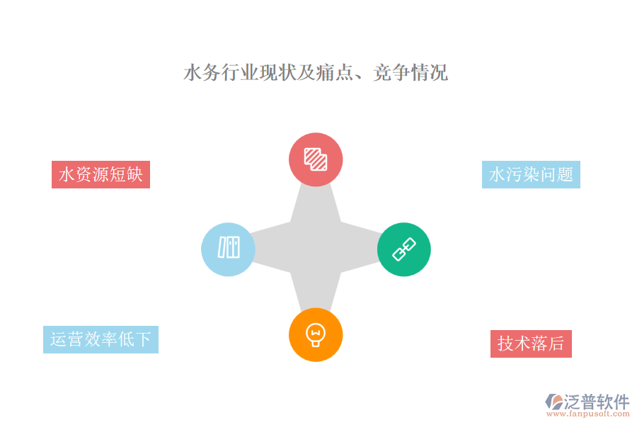 水務(wù)行業(yè)現(xiàn)狀及痛點(diǎn)、競(jìng)爭(zhēng)情況