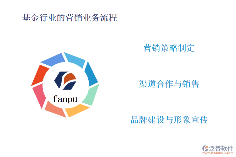 基金行業(yè)的營銷業(yè)務(wù)流程