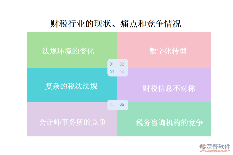 財(cái)稅行業(yè)的現(xiàn)狀、痛點(diǎn)和競爭情況