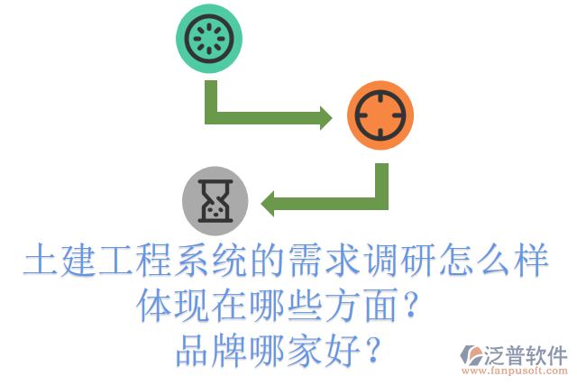 土建工程系統(tǒng)的需求調(diào)研怎么樣體現(xiàn)在哪些方面？品牌哪家好？