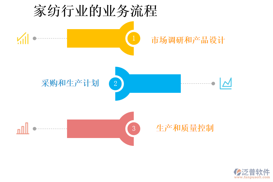 家紡行業(yè)的業(yè)務流程