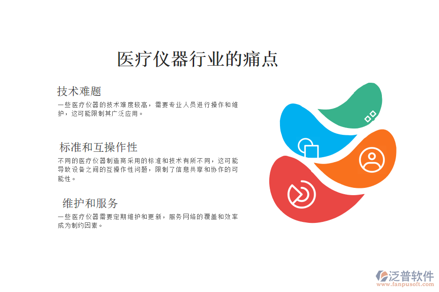 醫(yī)療儀器行業(yè)的現(xiàn)狀、痛點(diǎn)
