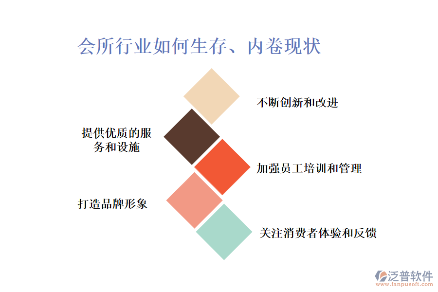 會所行業(yè)如何生存、內(nèi)卷現(xiàn)狀