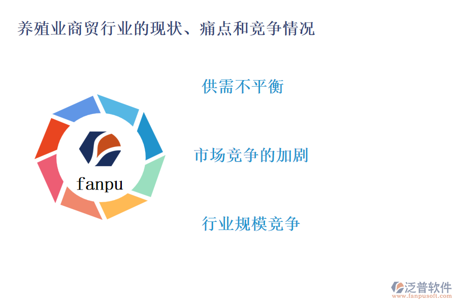 養(yǎng)殖業(yè)商貿(mào)行業(yè)的現(xiàn)狀、痛點(diǎn)和競爭情況