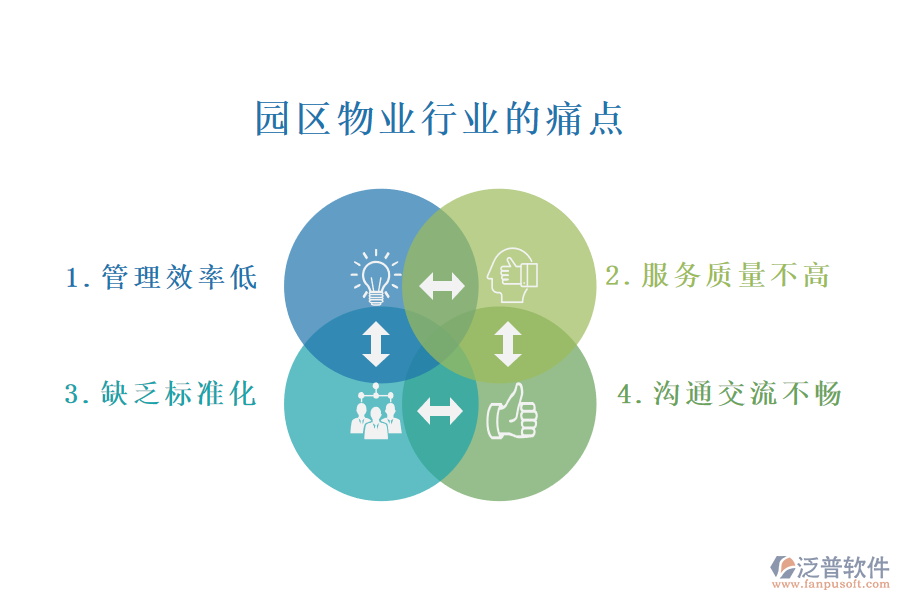 園區(qū)物業(yè)行業(yè)的現(xiàn)狀、痛點(diǎn)和競爭情況