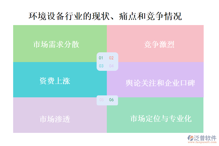 環(huán)境設備行業(yè)的現(xiàn)狀、痛點和競爭情況