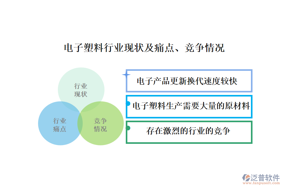 電子塑料行業(yè)現(xiàn)狀及痛點(diǎn)、競爭情況