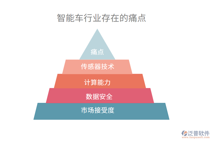 智能車行業(yè)未來的前景及痛點(diǎn)