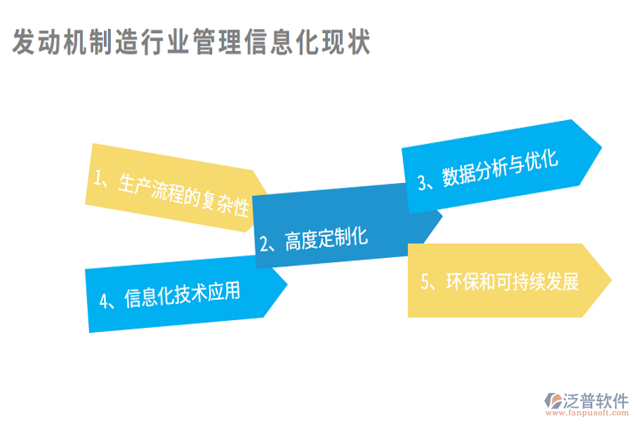 發(fā)動機制造行業(yè)管理信息化現(xiàn)狀