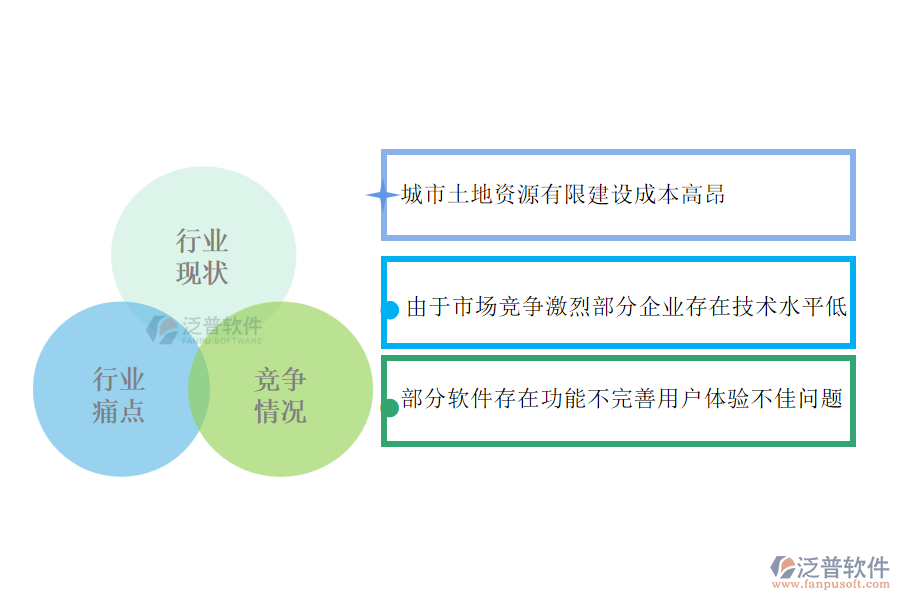 體育工程行業(yè)的行業(yè)現(xiàn)狀、痛點及競爭情況