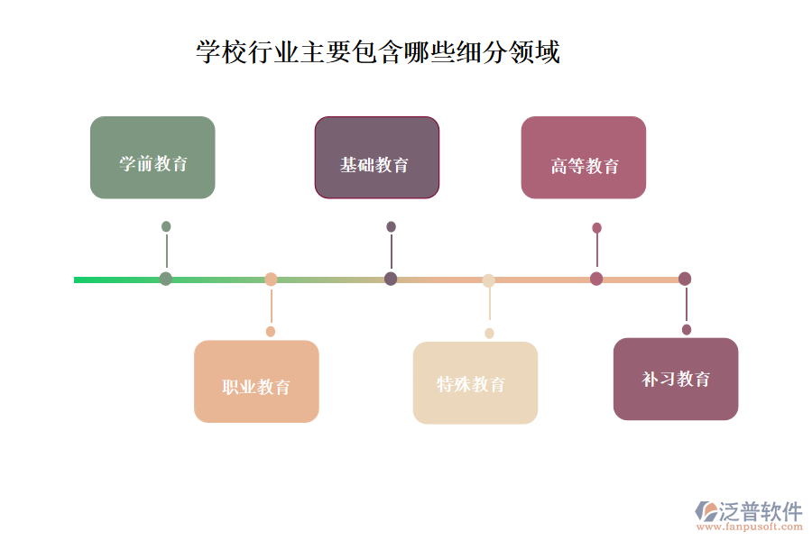 學(xué)校行業(yè)主要包含哪些細(xì)分領(lǐng)域