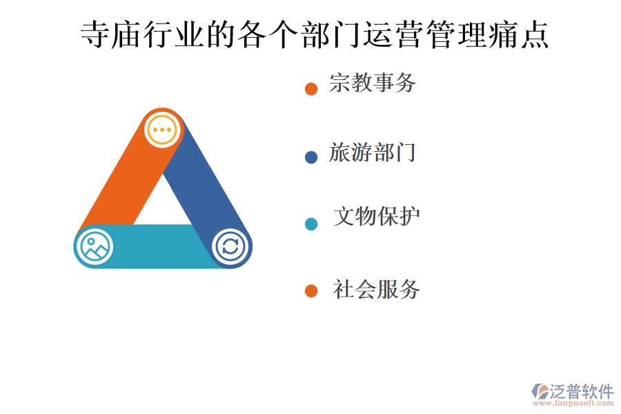 寺廟行業(yè)的各個(gè)部門運(yùn)營(yíng)管理痛點(diǎn)