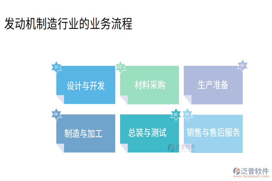 發(fā)動機制造業(yè)的業(yè)務(wù)流程