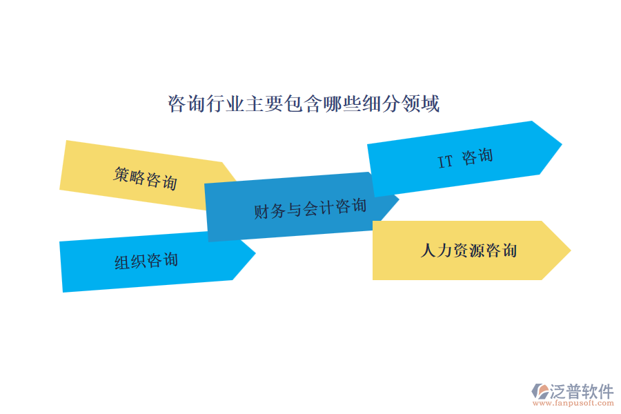 咨詢行業(yè)主要包含哪些細分領域
