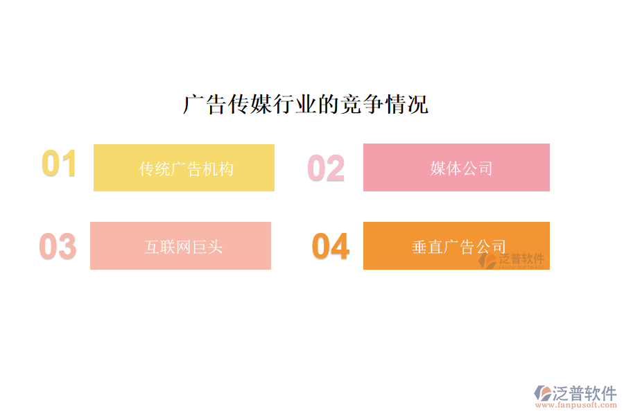 廣告?zhèn)髅叫袠I(yè)的現(xiàn)狀、痛點和競爭情況