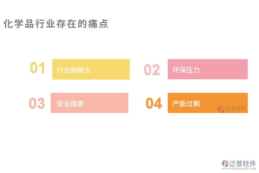化學品行業(yè)現(xiàn)狀及痛點