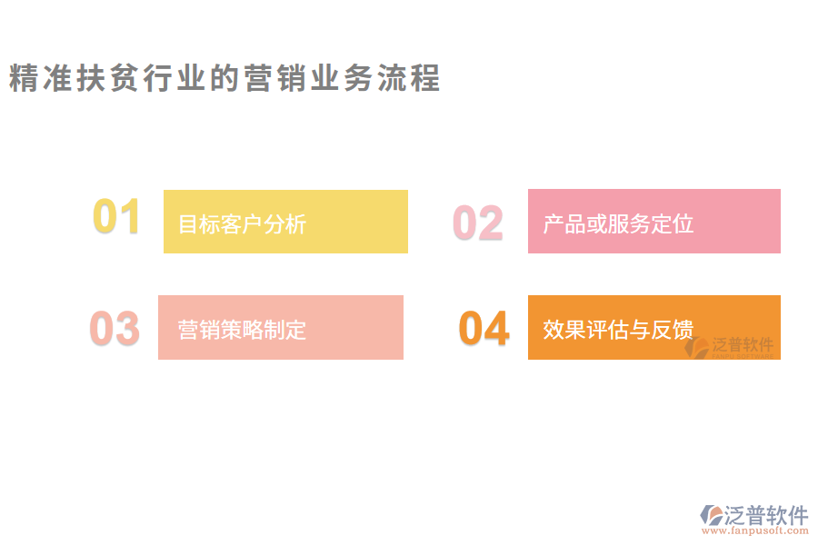 精準(zhǔn)扶貧行業(yè)的營(yíng)銷業(yè)務(wù)流程
