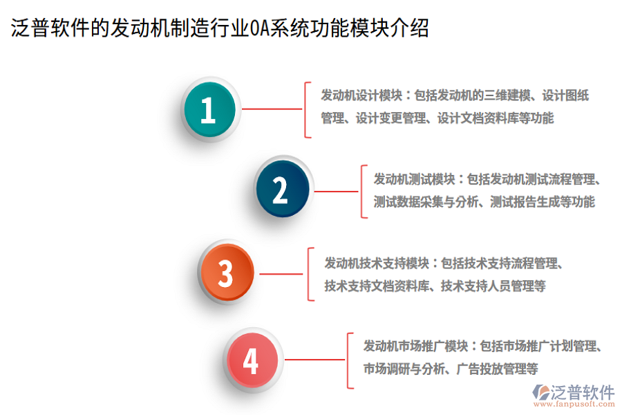泛普軟件的發(fā)動機制造行業(yè)OA系統(tǒng)功能模塊介紹
