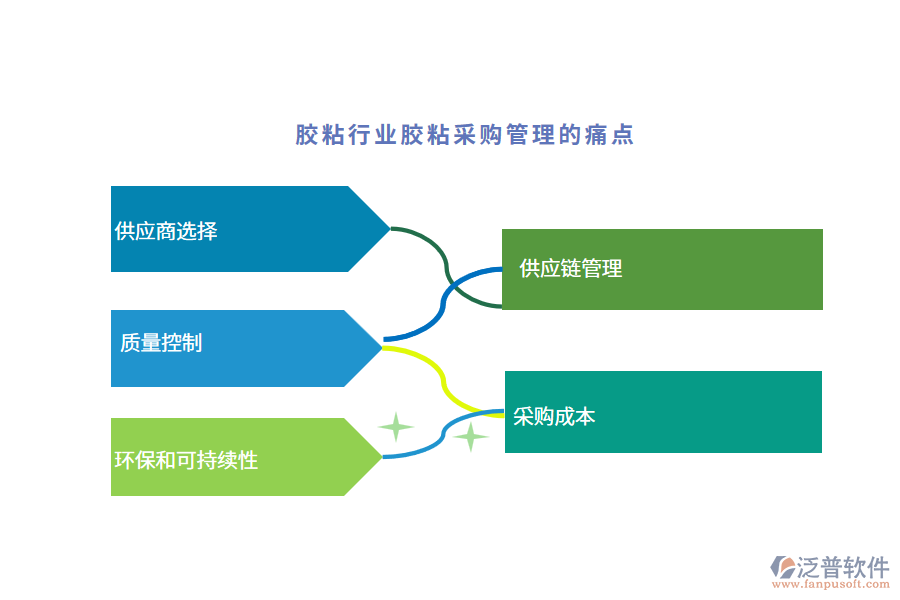 膠粘行業(yè)膠粘采購管理的痛點(diǎn)