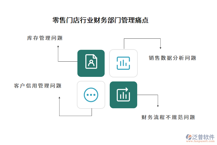 零售門店行業(yè)財務(wù)部門管理痛點(diǎn)