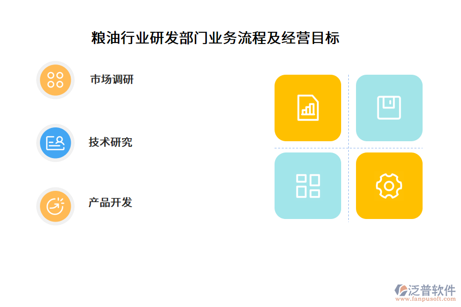 糧油行業(yè)研發(fā)部門(mén)業(yè)務(wù)流程及經(jīng)營(yíng)目標(biāo)