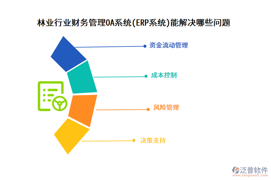 林業(yè)行業(yè)財務(wù)管理OA系統(tǒng)(ERP系統(tǒng))能解決哪些問題