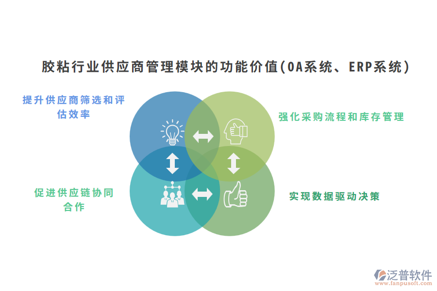 膠粘行業(yè)供應(yīng)商管理模塊的功能價(jià)值(OA系統(tǒng)、ERP系統(tǒng))