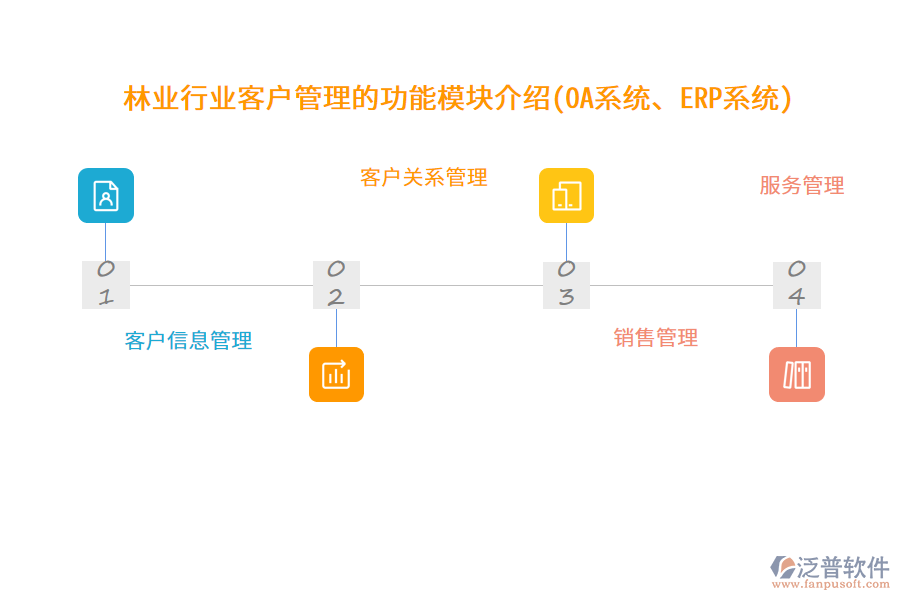林業(yè)行業(yè)客戶管理的功能模塊介紹(OA系統(tǒng)、ERP系統(tǒng))