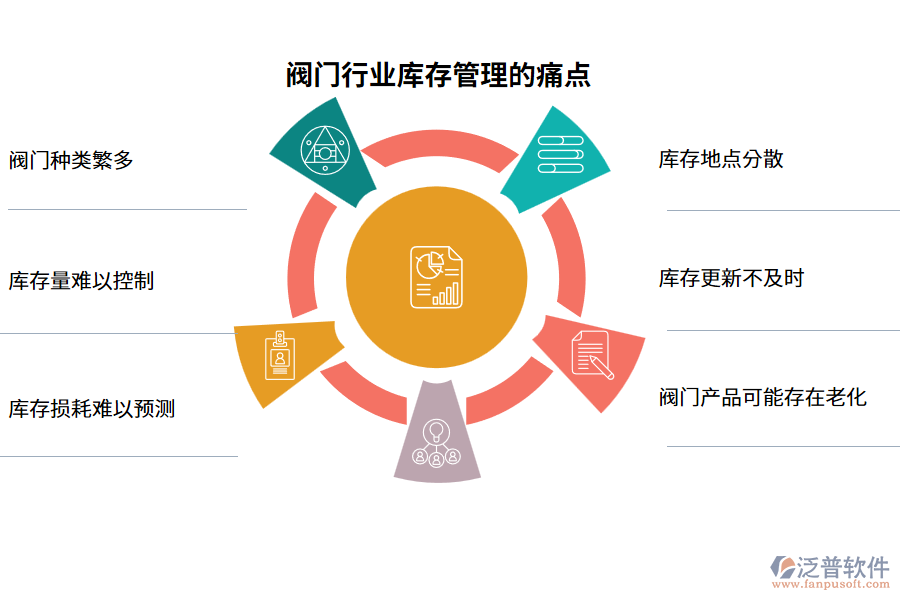 閥門行業(yè)庫存管理的痛點(diǎn)