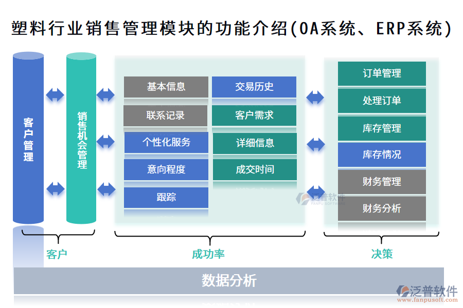 塑料行業(yè)銷售管理模塊的功能介紹(OA系統(tǒng)、ERP系統(tǒng))