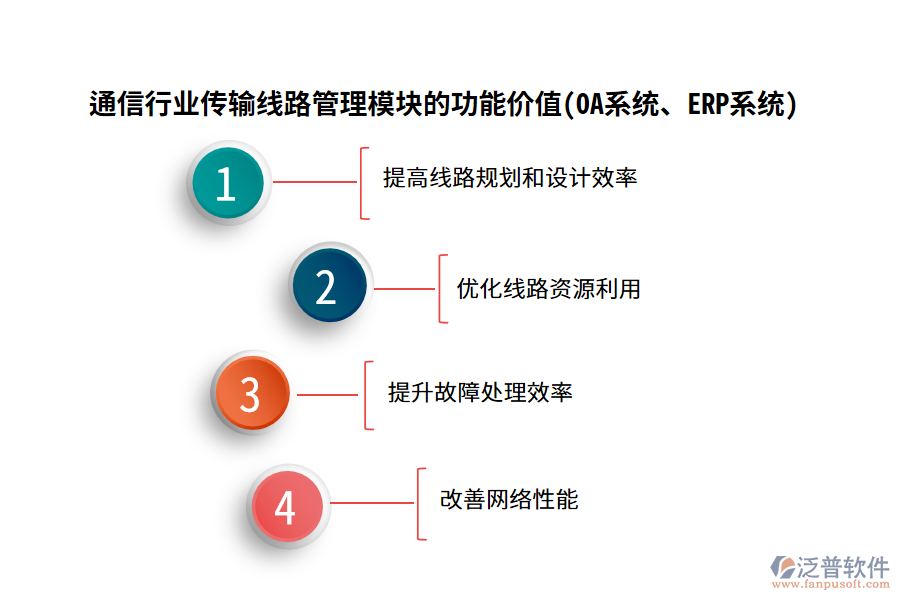 通信行業(yè)傳輸線路管理模塊的功能價(jià)值(OA系統(tǒng)、ERP系統(tǒng))