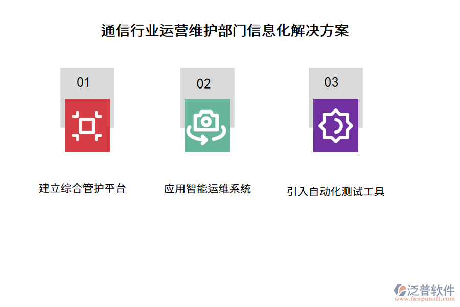 通信行業(yè)運營維護部門信息化解決方案