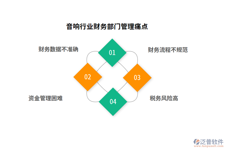 音響行業(yè)財(cái)務(wù)部門(mén)管理痛點(diǎn)