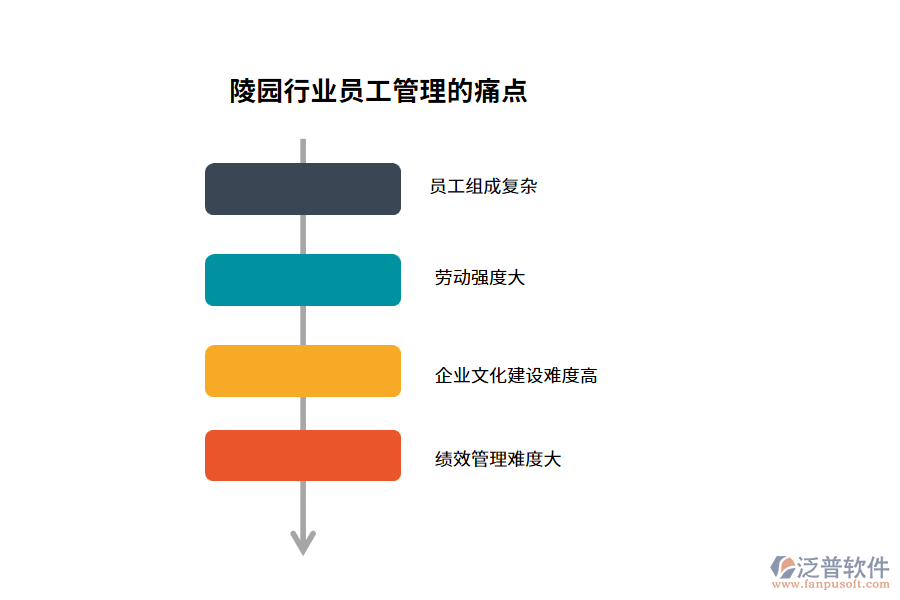 陵園行業(yè)員工管理的痛點(diǎn)