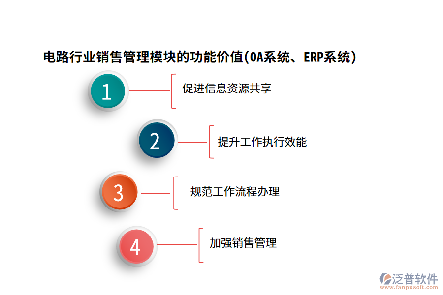 電路行業(yè)銷售管理模塊的功能價值(OA系統(tǒng)、ERP系統(tǒng))