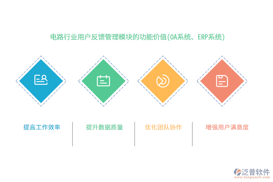 電路行業(yè)用戶反饋管理模塊的功能價(jià)值(OA系統(tǒng)、ERP系統(tǒng))