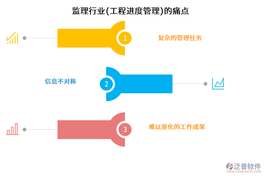監(jiān)理行業(yè)(工程進度管理)的痛點