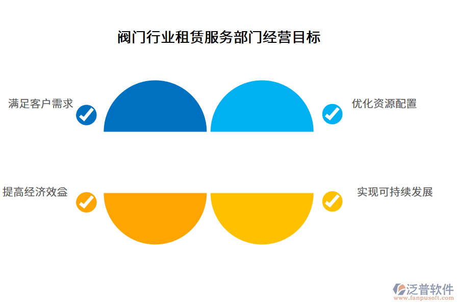 閥門行業(yè)租賃服務(wù)部門經(jīng)營目標(biāo)