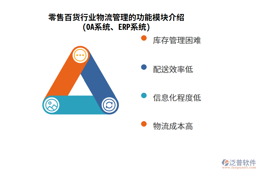零售百貨行業(yè)物流管理的功能模塊介紹(OA系統(tǒng)、ERP系統(tǒng))