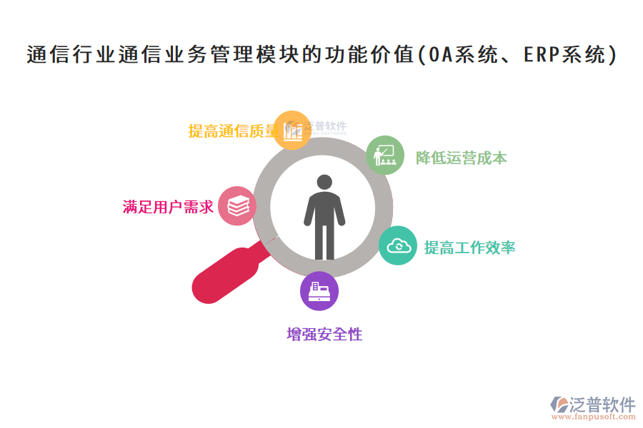 通信行業(yè)通信業(yè)務(wù)管理模塊的功能價值(OA系統(tǒng)、ERP系統(tǒng))