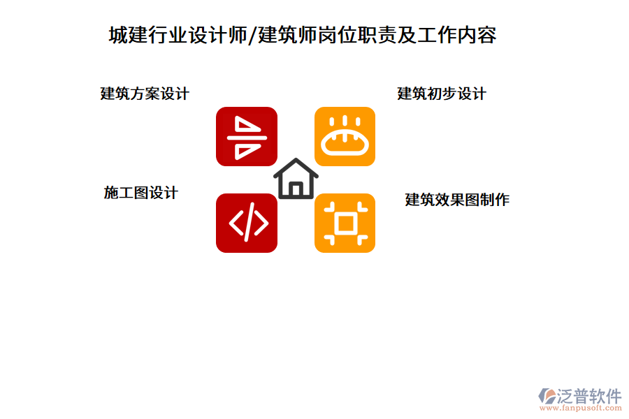 城建行業(yè)設(shè)計師/建筑師崗位職責(zé)及工作內(nèi)容