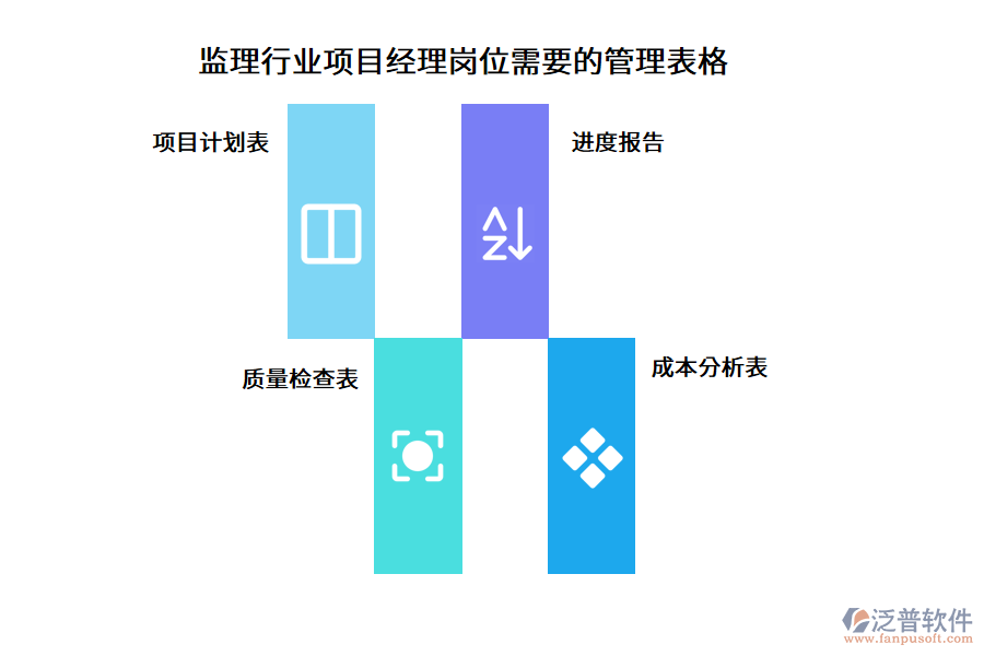 監(jiān)理行業(yè)項目經(jīng)理崗位需要的管理表格