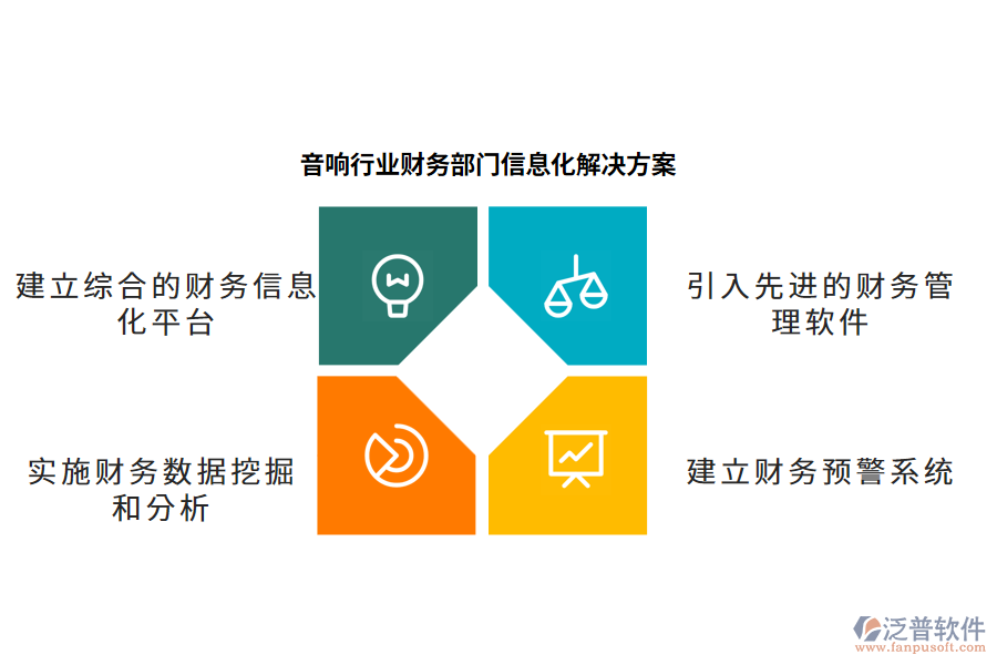 音響行業(yè)財(cái)務(wù)部門(mén)信息化解決方案