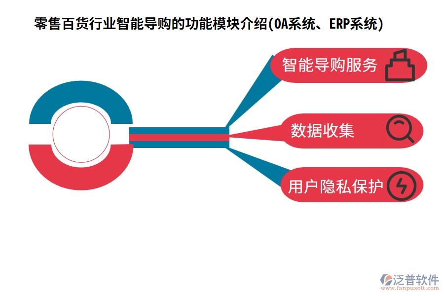 零售百貨行業(yè)智能導購的功能模塊介紹(OA系統、ERP系統)