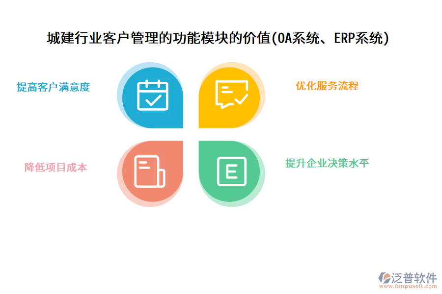 城建行業(yè)客戶管理的功能模塊的價值(OA系統(tǒng)、ERP系統(tǒng))