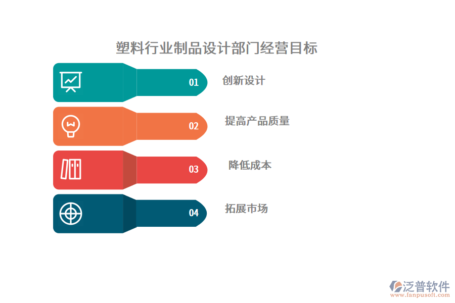 塑料行業(yè)制品設(shè)計(jì)部門經(jīng)營目標(biāo)