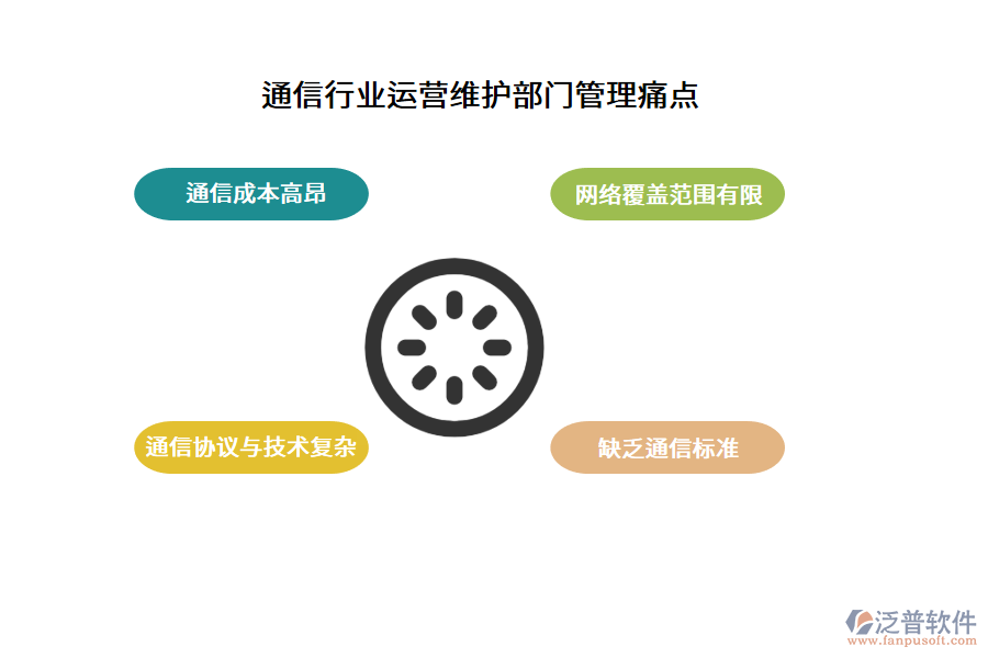 通信行業(yè)運營維護部門管理痛點